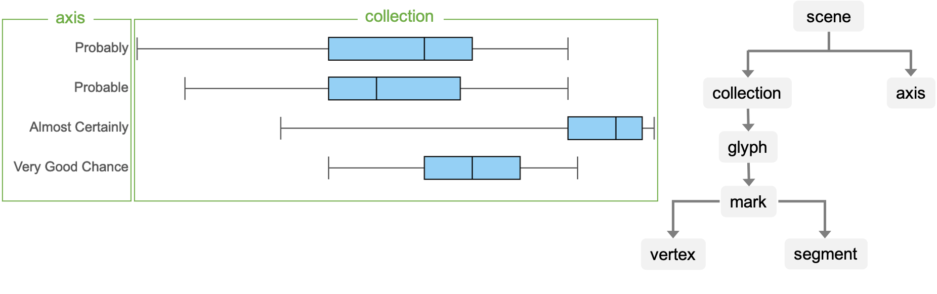 Visualization Object Model of a Box Plot